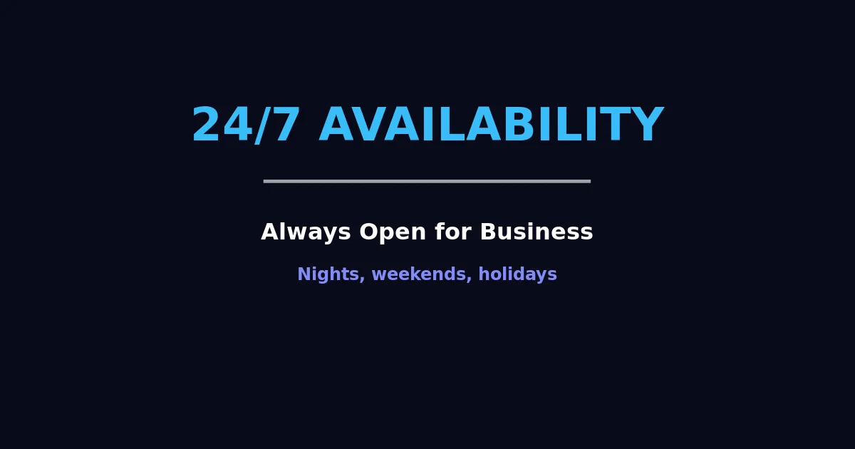 24/7 Availability - Always Open for Business