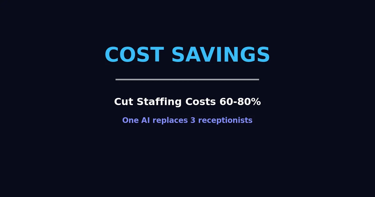 Cost Savings - Cut Staffing Costs