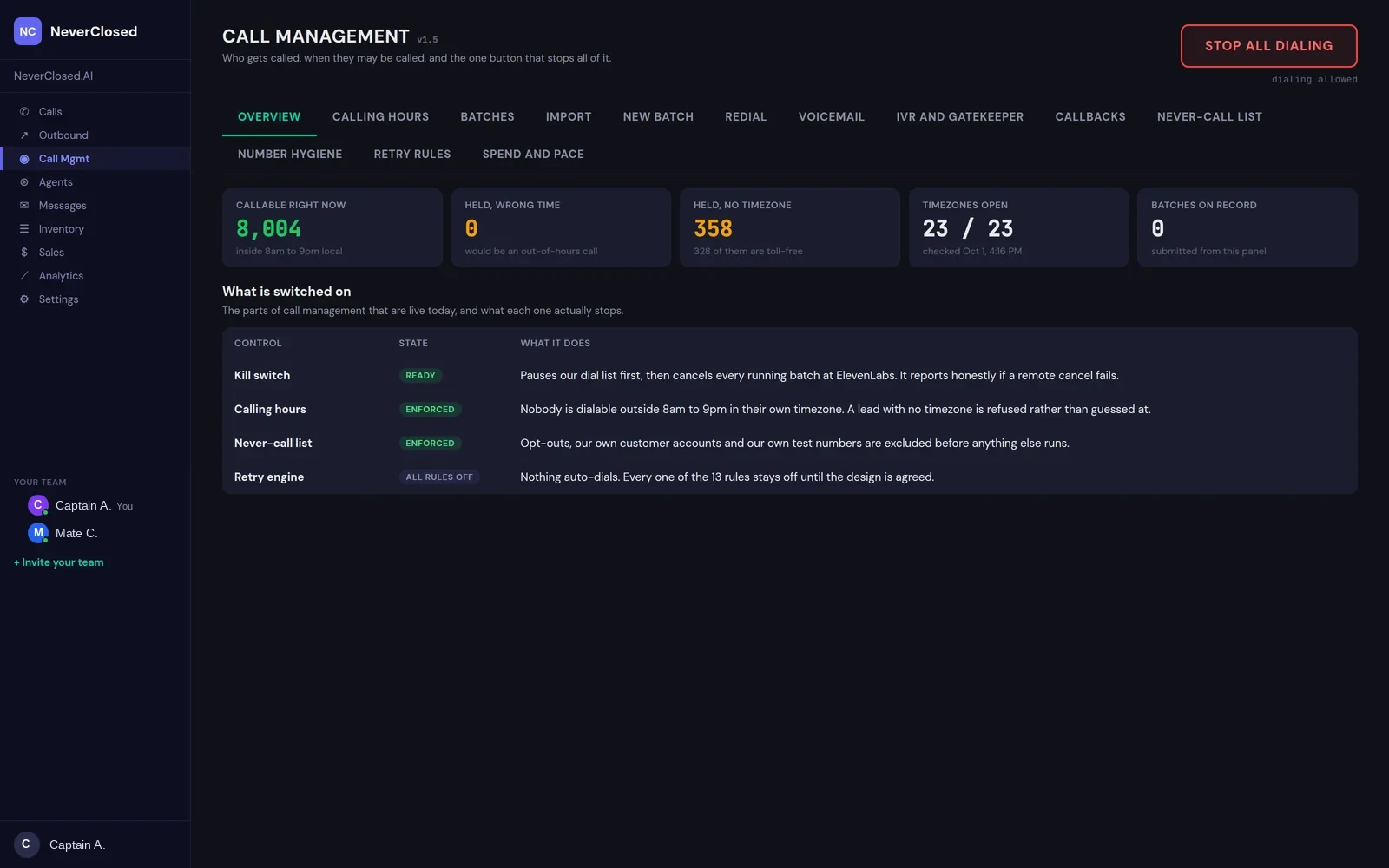 NeverClosed.AI Call Management screen showing the calling clock with per-time-zone windows, spend and pacing controls, list health and retry rules.
