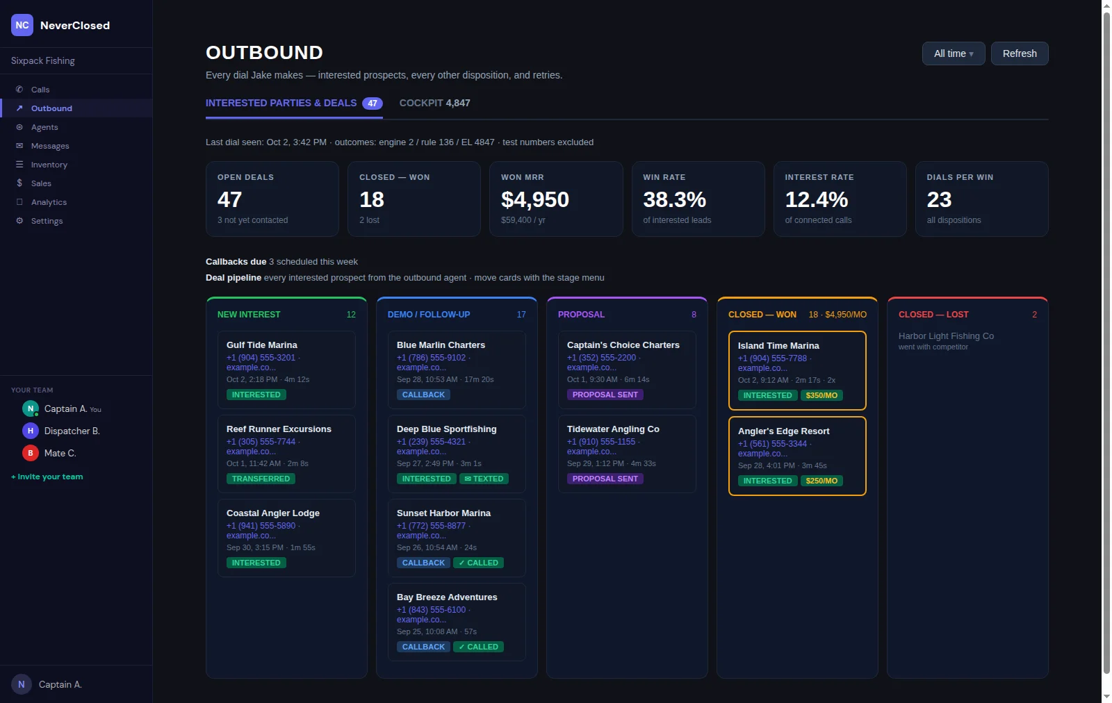 NeverClosed Outbound screen with deal pipeline columns and outcome metrics