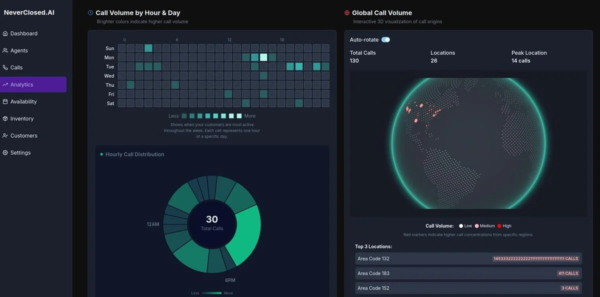 Analytics Dashboard