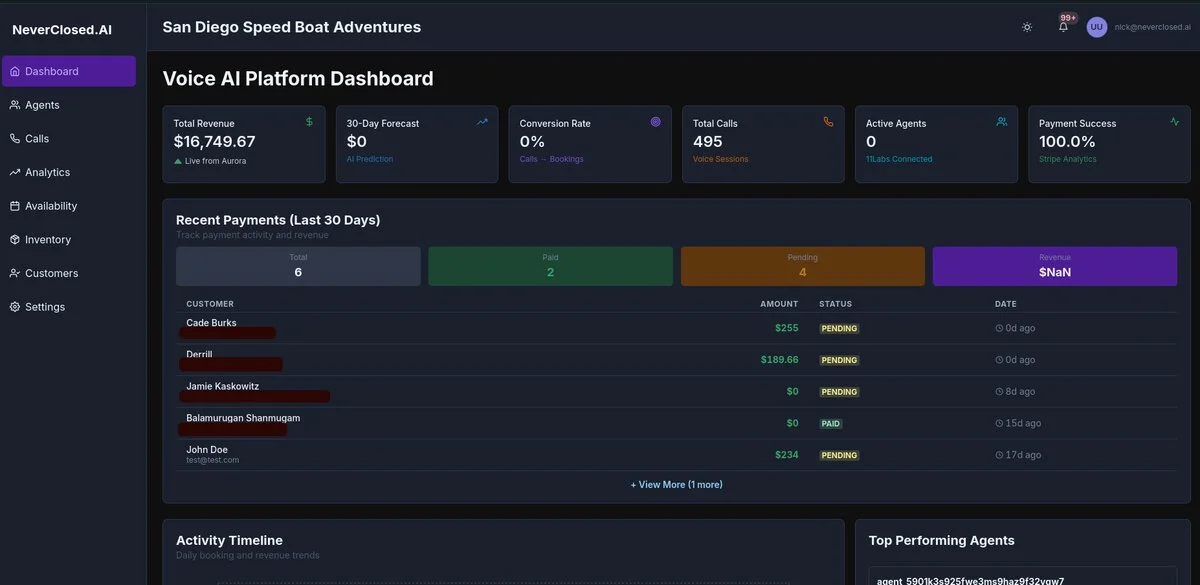 NeverClosed.AI Dashboard